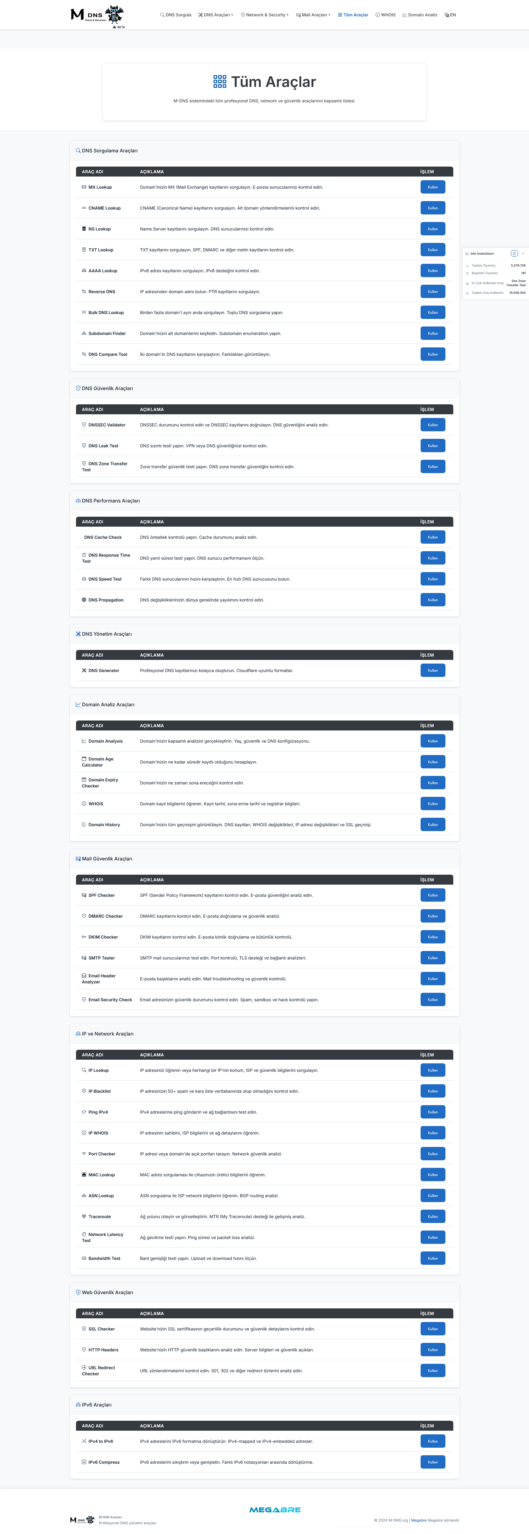 M-DNS.org Detaylı dns analiz sistemi